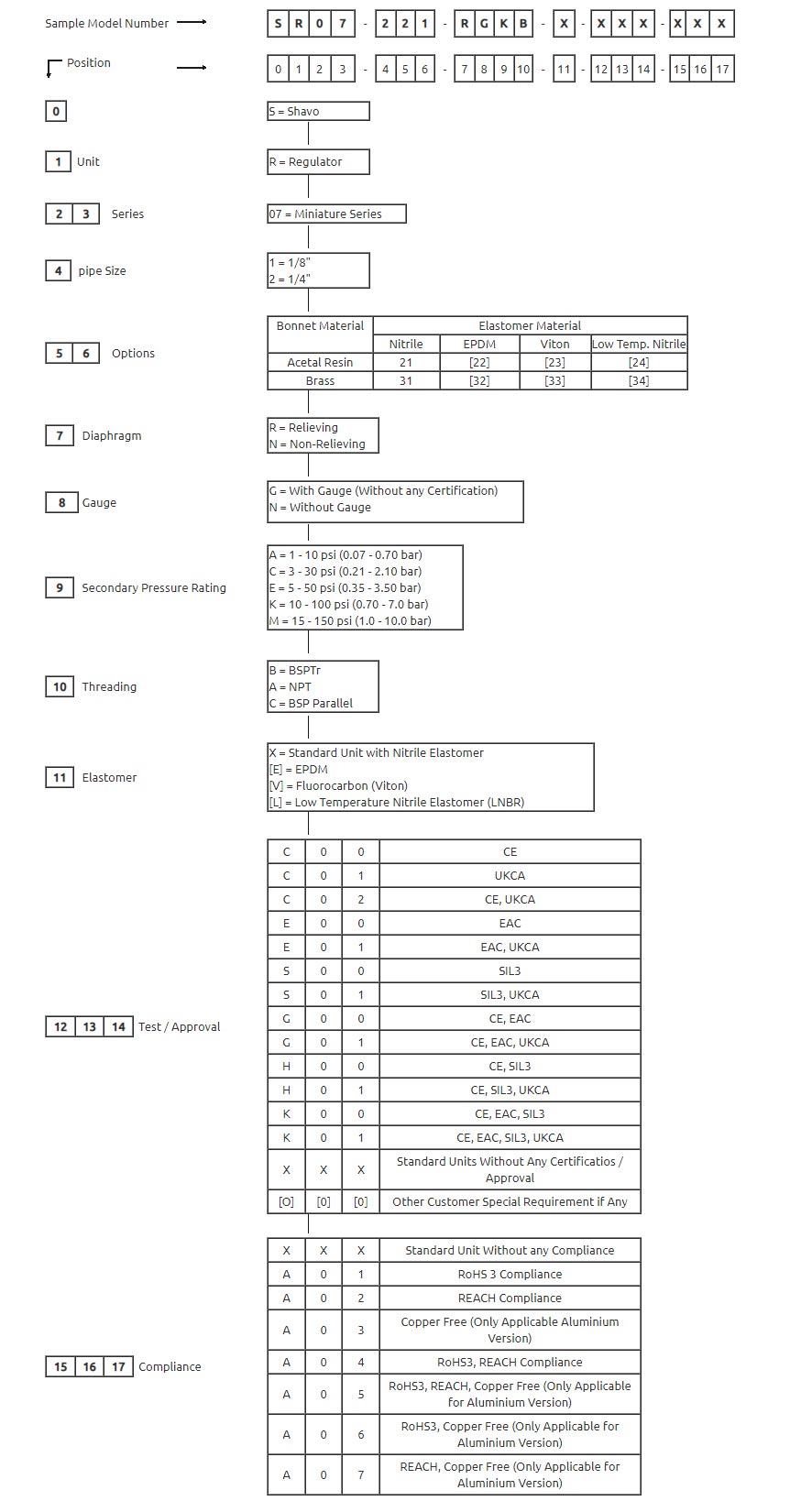 Citation Series